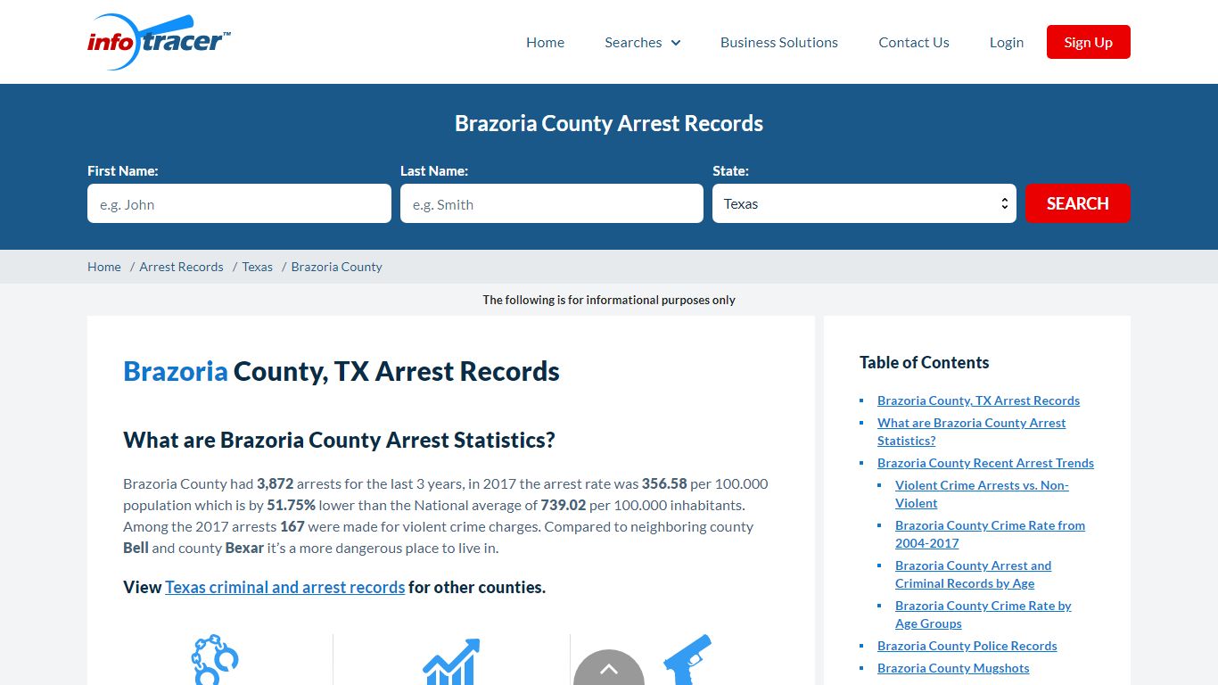 Brazoria County, TX Arrests, Mugshots & Jail Records - InfoTracer